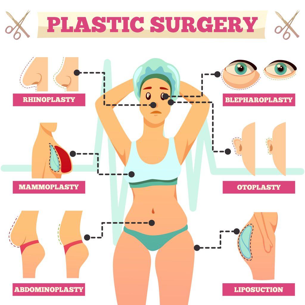 Makeover in Turkey: Liposuction – Abdominoplasty– Gastric Bypass Surgery – Dental crowns– Dental veneers– Breasts– Enlargement